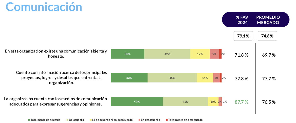 diagnostics-communication