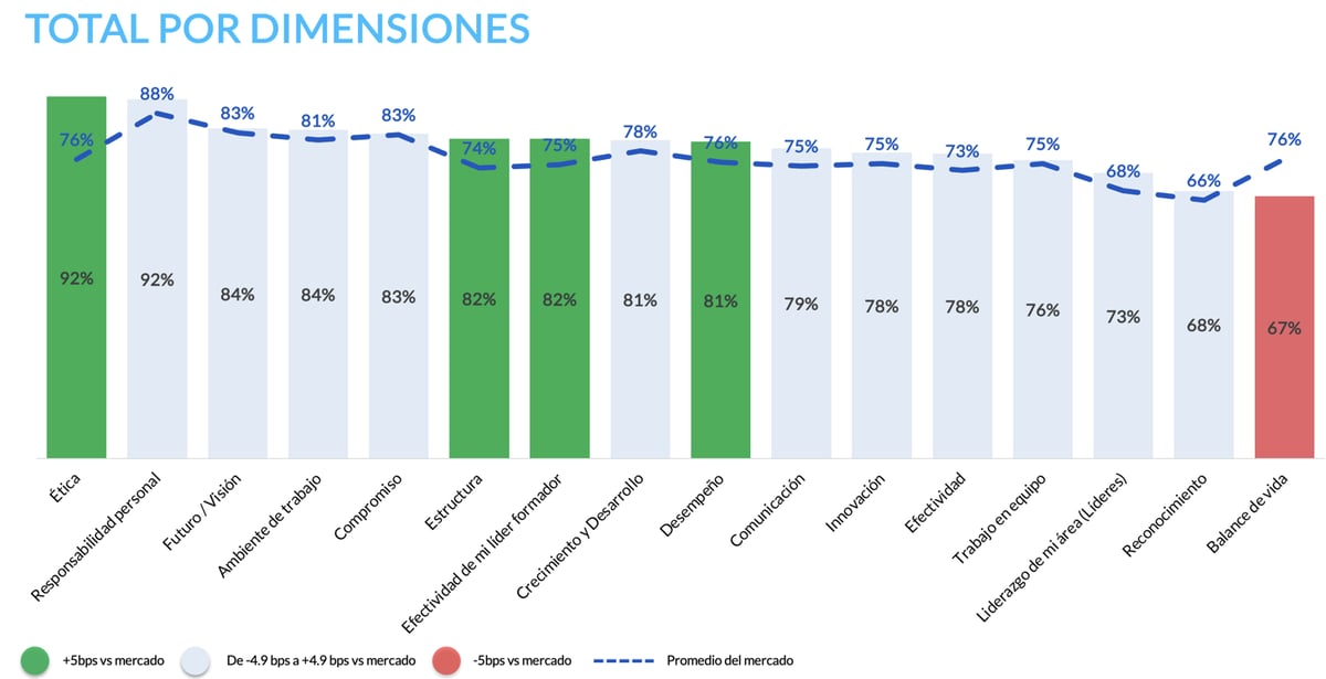 diagnostics-dimensions