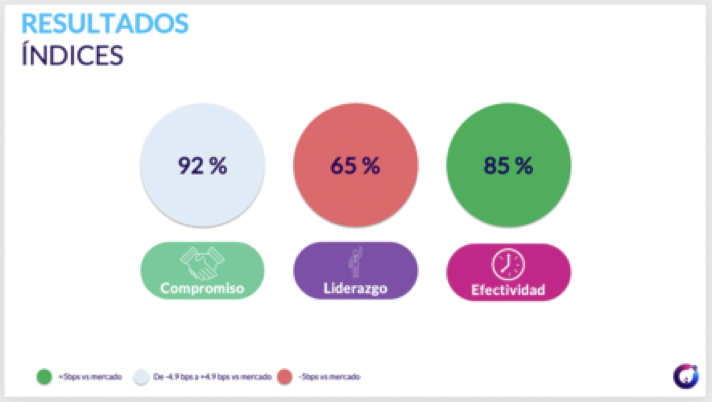 diagnostics-indices