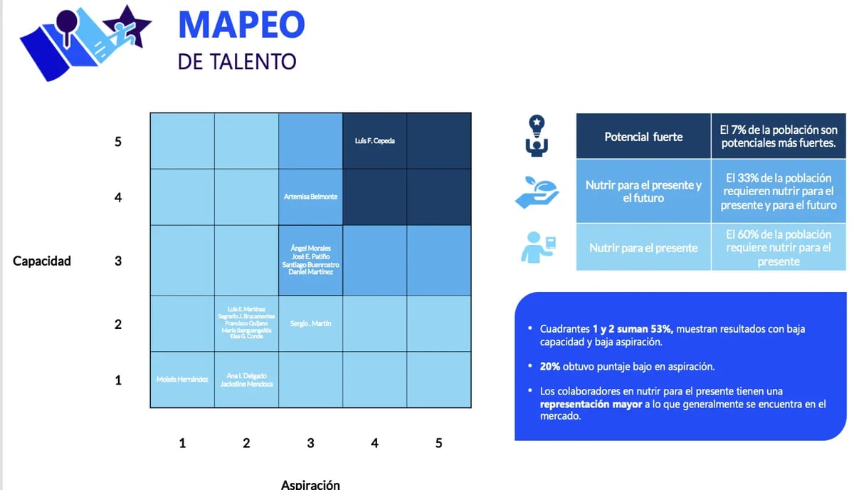 evaluaciones-mapeo