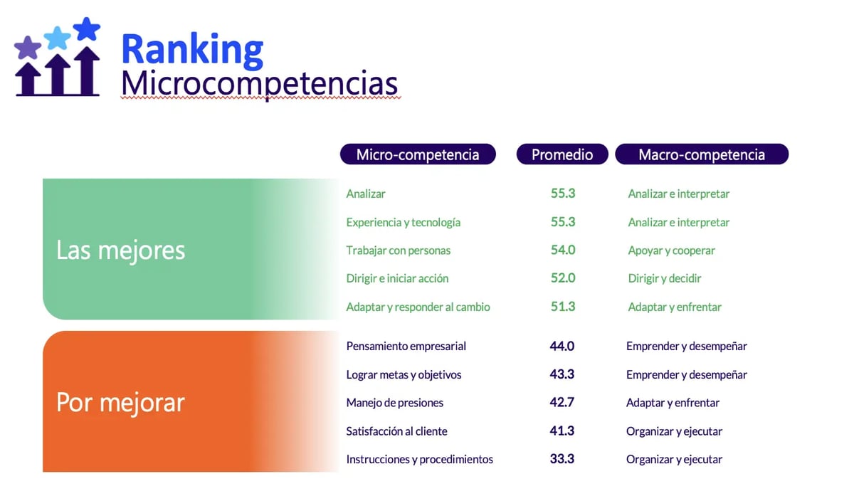 evaluaciones-ranking