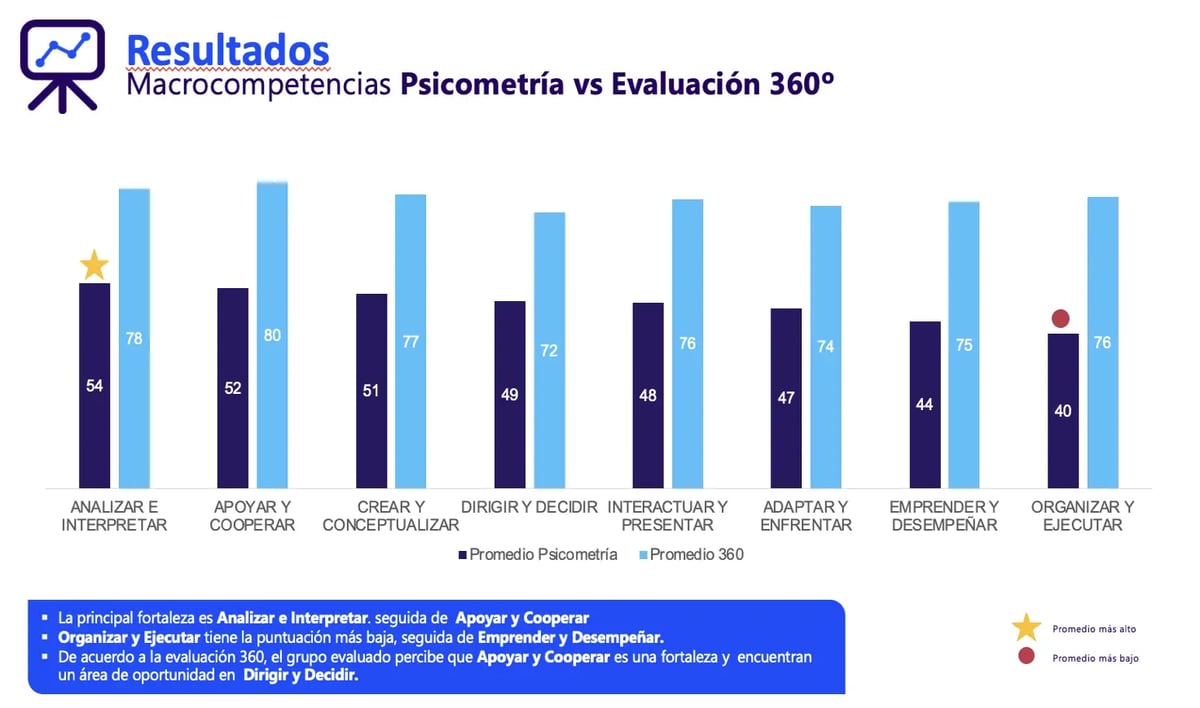 evaluaciones-resultados