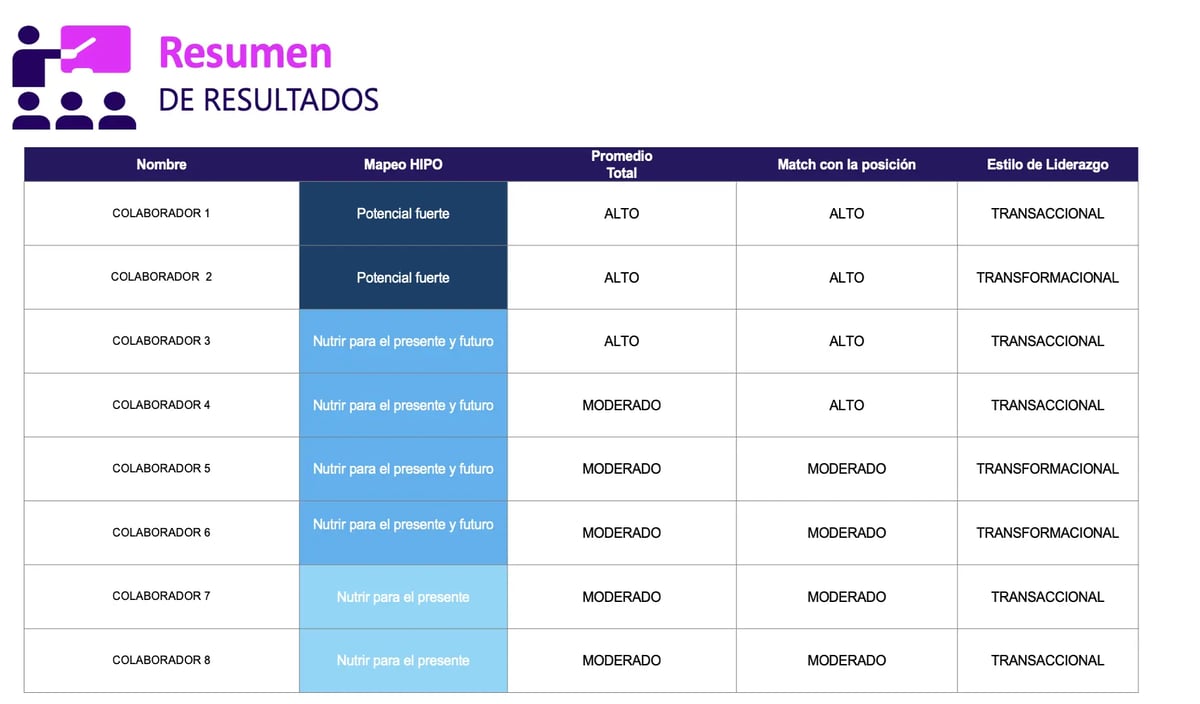 evaluaciones-resumen