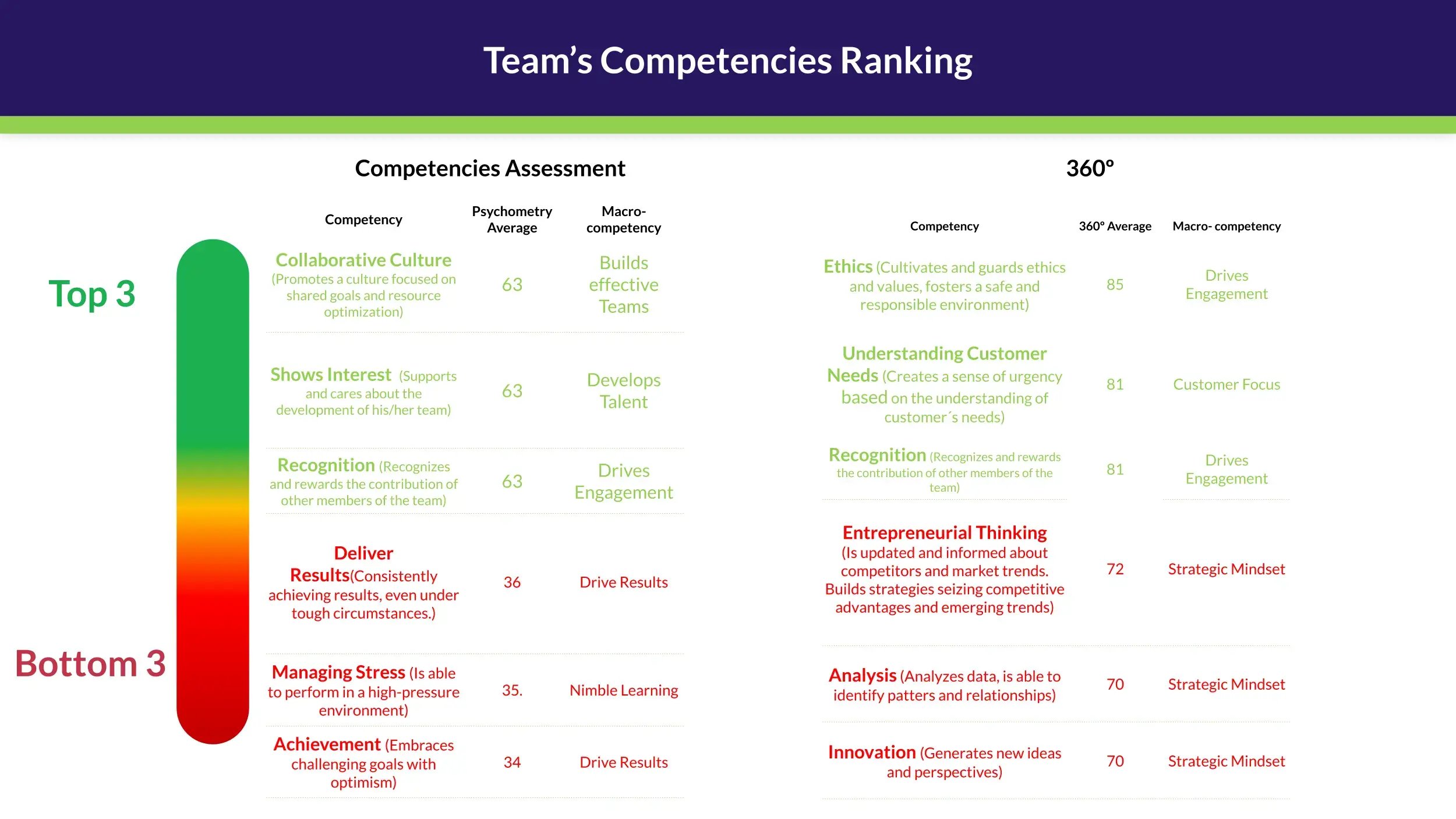in-depth-assessments-1